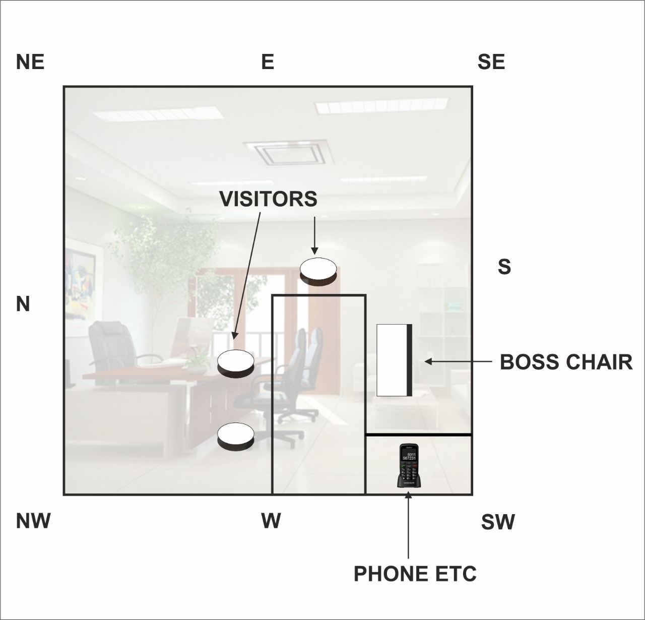 office-vastu